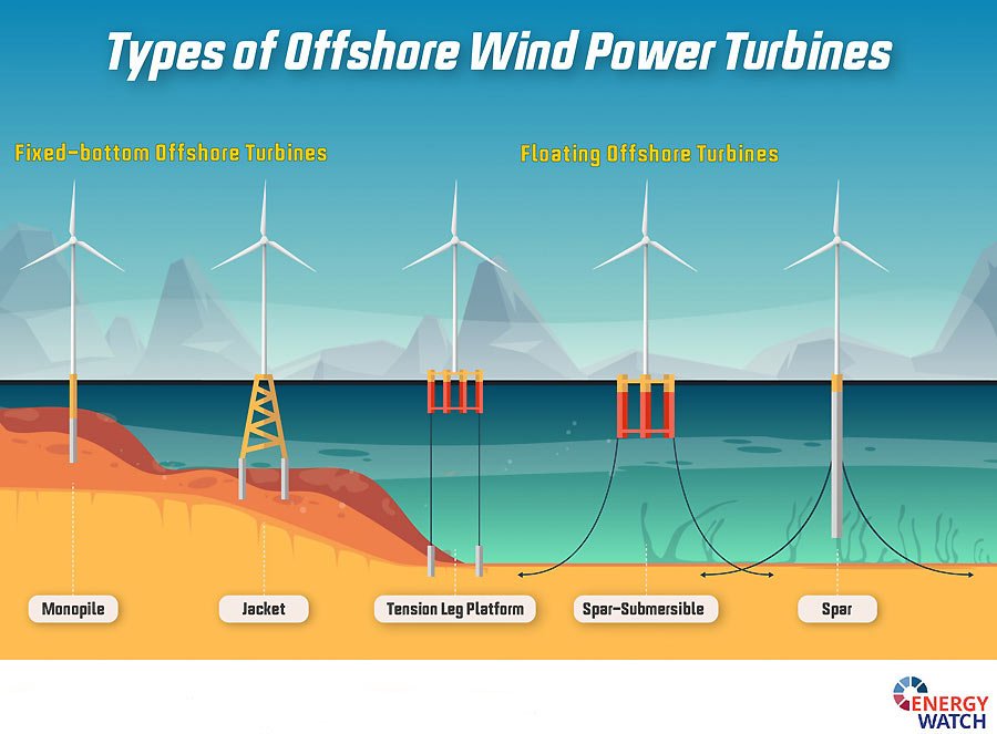 offshore wind energy california sf blue tech industry vertical lead carliane johnson